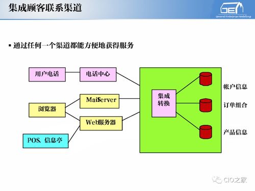 工賦開(kāi)發(fā)者社區(qū) IT與OT深度融合下的工業(yè)自動(dòng)化與信息化系統(tǒng)集成體系解讀